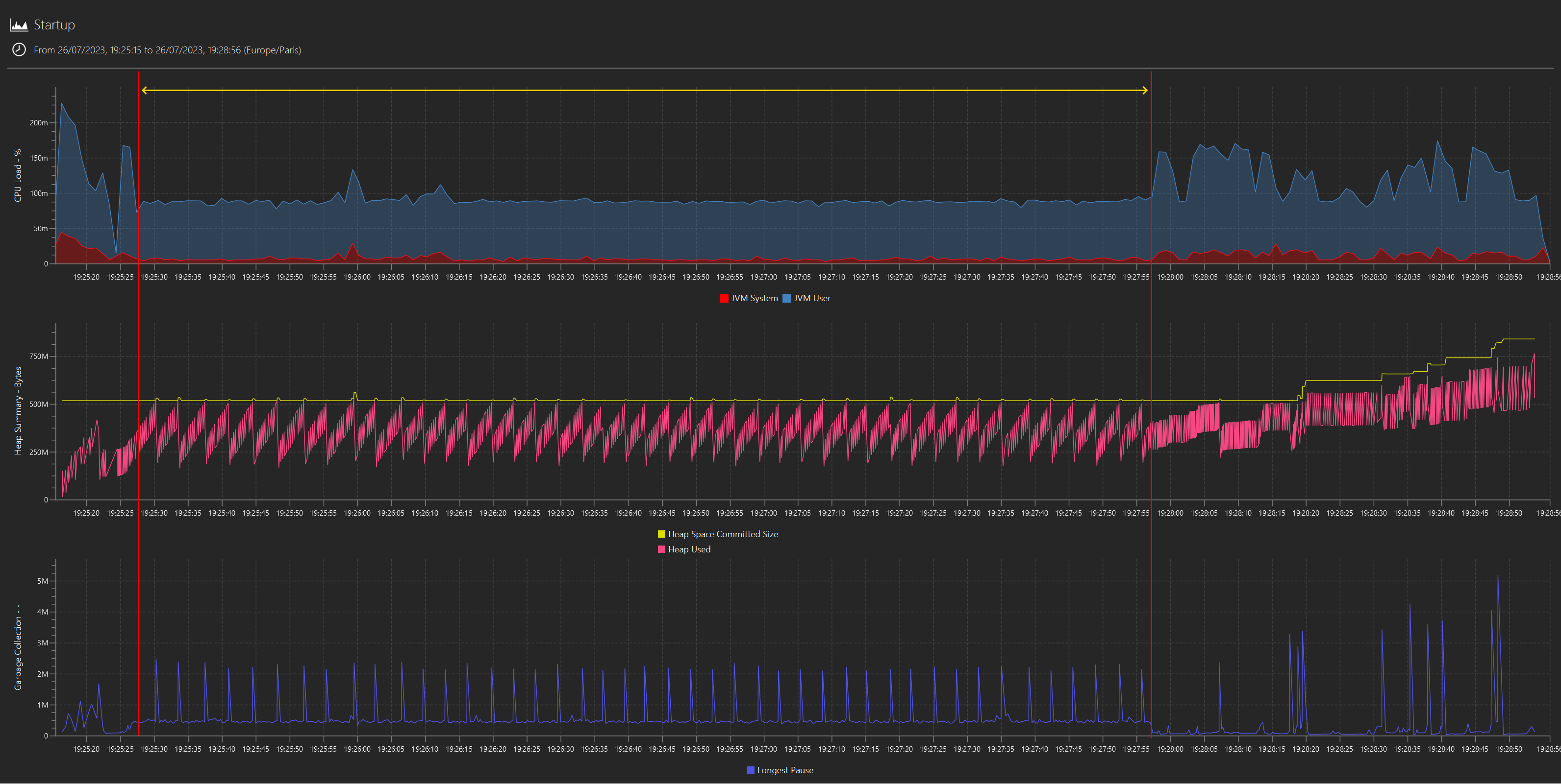 startup_cpu_heap_gc